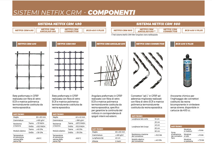 RETE NETFIX CRM 980 IN FIBRA DI VETRO CVR